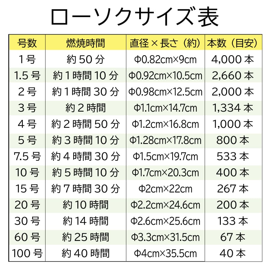 rou_nihonrousoku